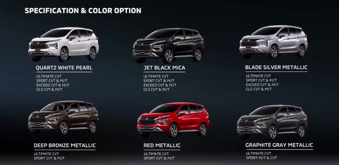Pilihan warna dan tipe Mitsubishi New Xpander