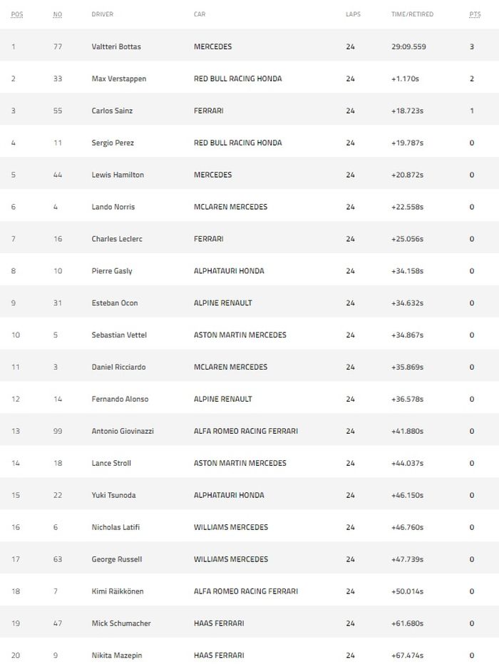 Hasil lengkap Sprint Qualifying F1 Brasil 2021.