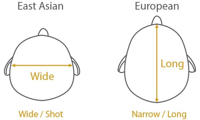 Perbedaan asian fit dan euro fit karena perbedaan biologis bentuk kepala
