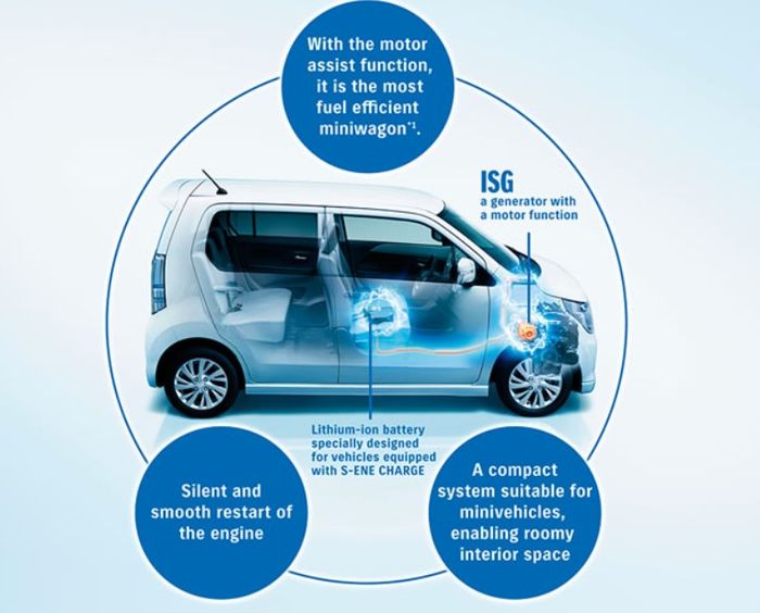 Teknologi SHVS  atau Smart Hybrid Vehicle by Suzuki