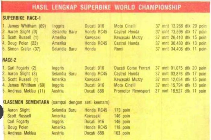 Hasil balapan WorldSBK Indonesia pada 1994 di sirkuit Sentul