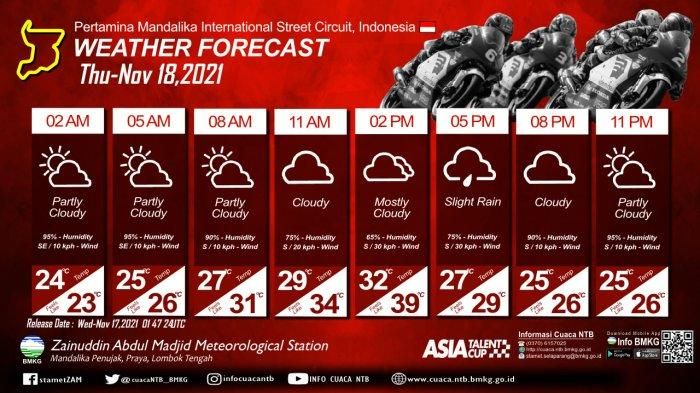 Prakiraan cuaca di sirkuit Mandalika, Lombok, Nusa Tenggara Barat saat balap ATC 2021 dan WorldSBK 2021