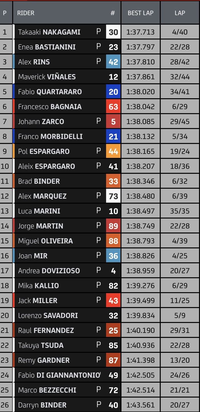 Tes Jerez (18/11) pada empat jam pertama