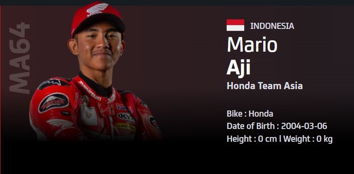 Profil Mario Aji di situs resmi MotoGP 2022