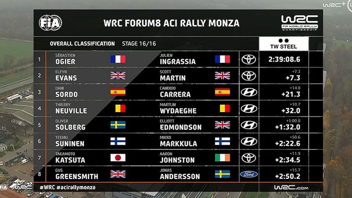 Hasil Reli Monza 2021.