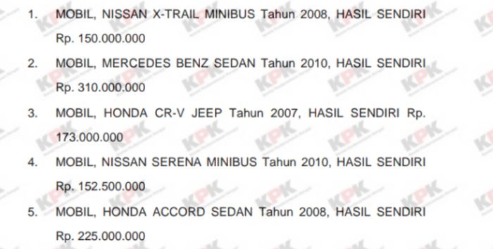 Daftar isi garasi Arteria Dahlan dalam Laporan Harta Kekayaan Penyelenggara Negara (LHKPN).