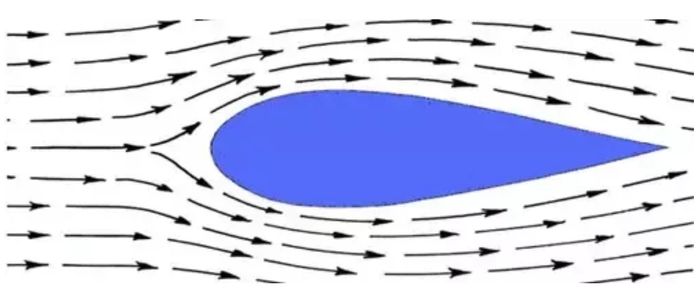 Aliran udara yang mengalir di sekitar obyek tertentu