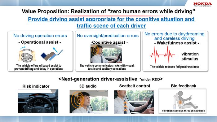 Ilustrasi Intelligent Driver-Assistive Technology milik Honda.