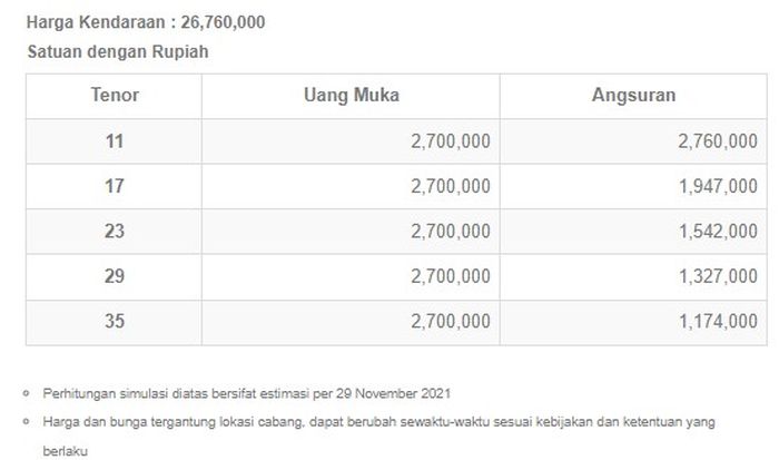 Simulasi kredit Suzuki All New Satria F150 di Jakarta
