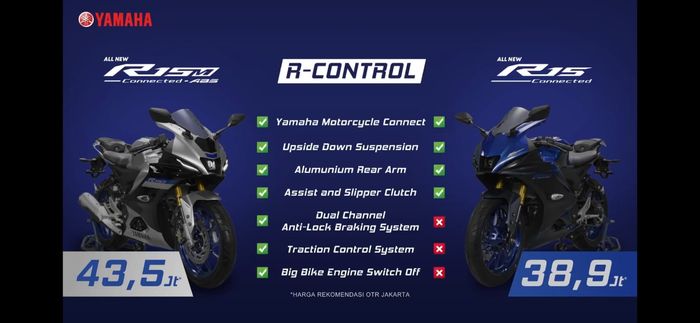 Harga All New R15M Connected ABS dan All New R15 Connected