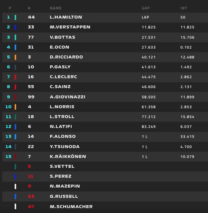 Hasil balap F1 Arab Saudi 2021