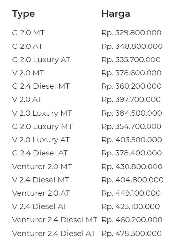 Daftar harga Toyota Kijang Innova OTR Jateng dan DIY
