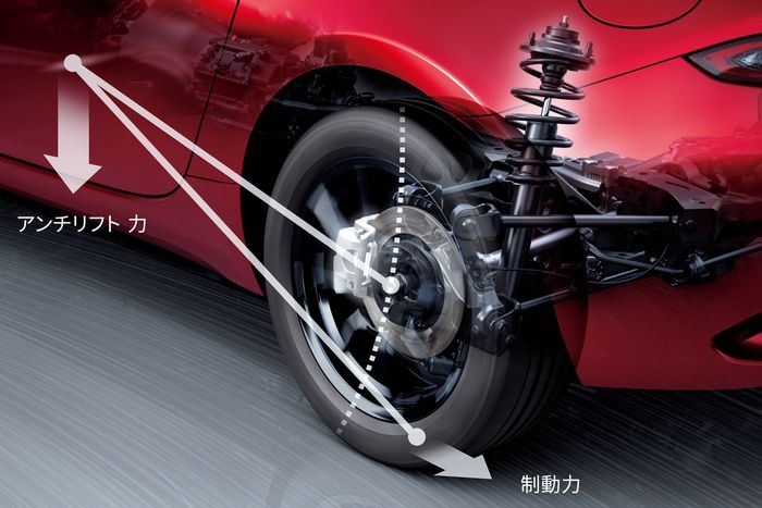 Ilustrasi Kinematic Posture Control (KPC) Mazda MX-5.