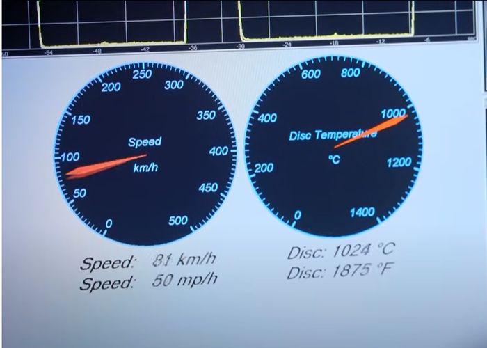 Pengujian rem Bugatti Chiron yang suhunya tembus 1.000 derajat Celcius