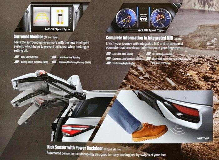 Fitur Toyota Fortuner 2.800 cc GR Sport