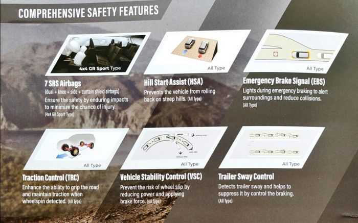 Fitur keselamatan di Toyota Fortuner 2.800 cc