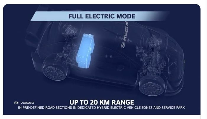 Motor listrik Rally1 bisa melaju 20 km tanpa bantuan ICE