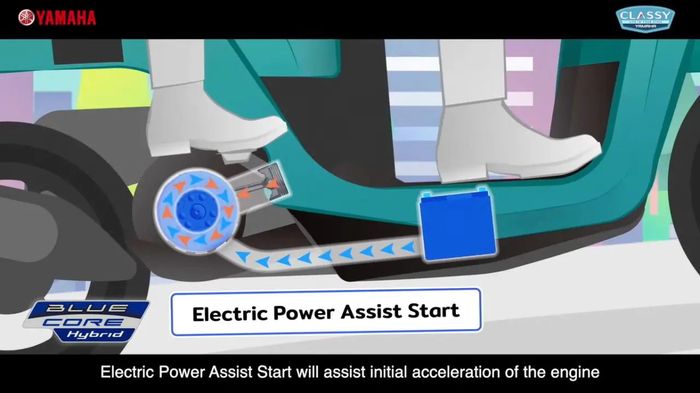 Electric Power Asisst Start Yamaha Fazzio