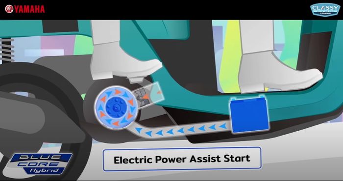 Electric Power Assist Start berfungsi 3 detik pertama saat motor berakselerasi