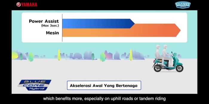 Fungsi sistem hybrid pada Yamaha Fazzio, membantu akselerasi dari berhenti