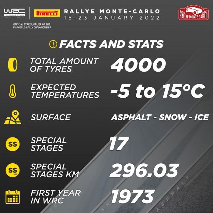 Detail informasi ban Pirelli di WRC 2022