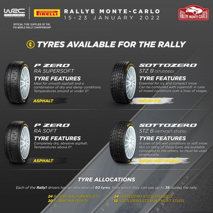 Detail informasi ban Pirelli di WRC 2022