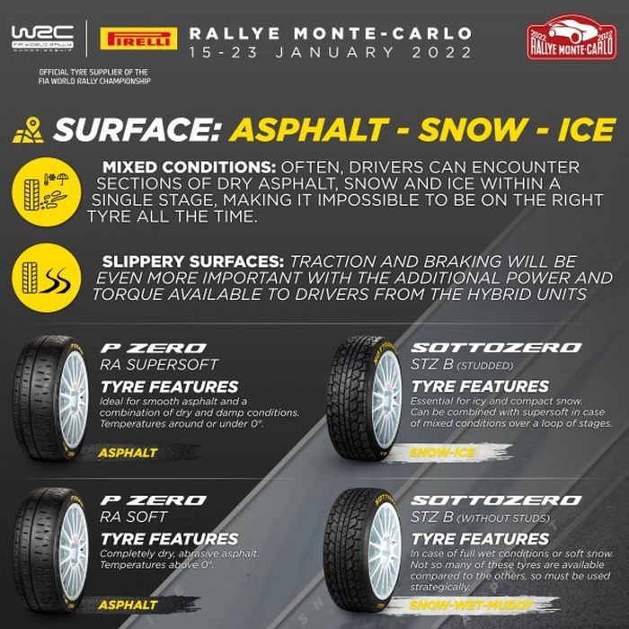 Detail informasi ban Pirelli di WRC 2022