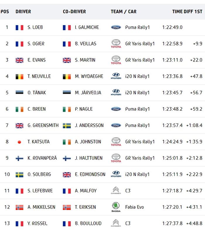 Ranking Reli Monte Carlo sampai SS8