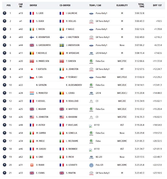 Hasil Reli Monte Carlo 2022