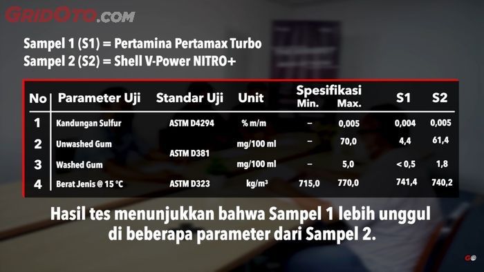 Berdasarkan hasil uji lab, Sampel 1 lebih unggul dari Sampel 2.