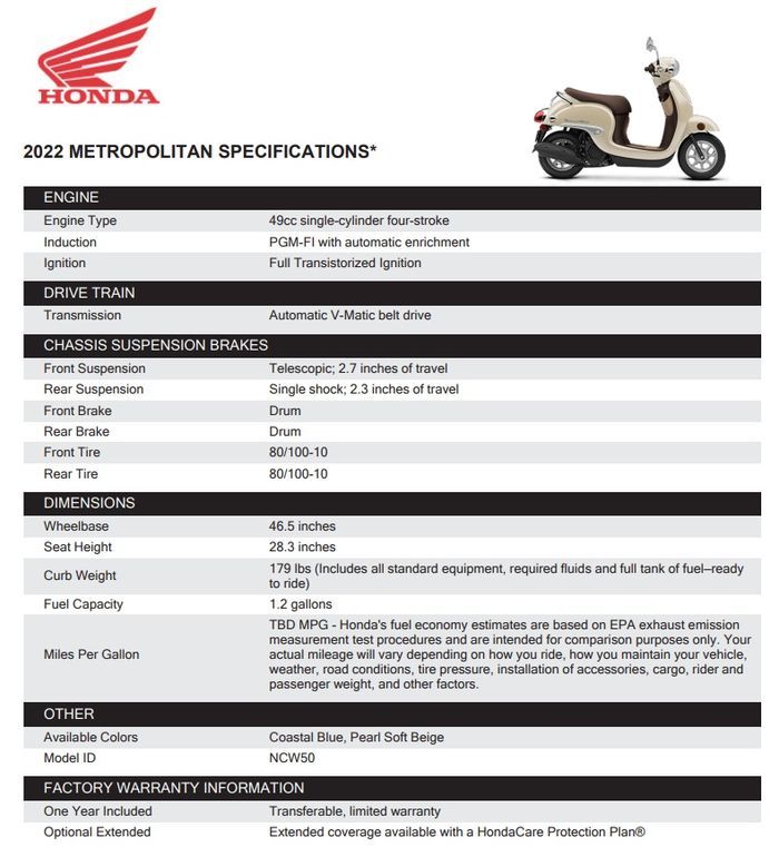 Tabel spesifikasi Honda Metropolitan