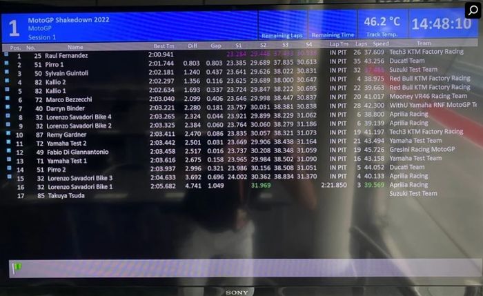Hasil hari pertama shakedown test Sepang sampai pukul 14.48 waktu setempat