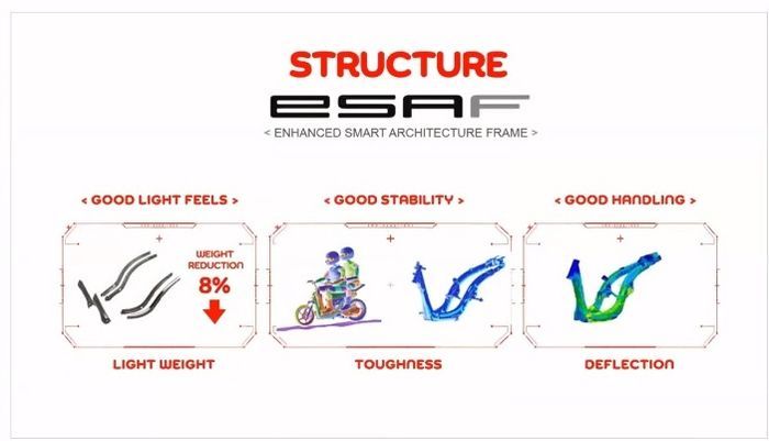 struktur sasis eSAF ((enhanced Smart Architecture Frame)
