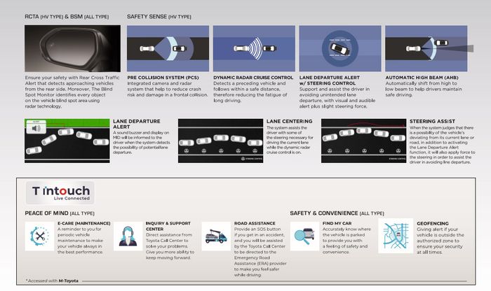 Katalog Toyota Corolla Altis terbaru menunjukkann fitur TSS 2 dan T intouch.