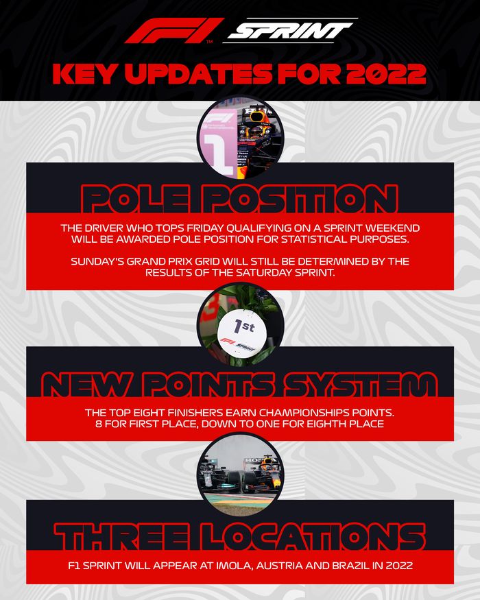 Aturan baru sprint F1 2022