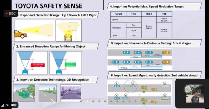 Tangkapan layar presentasi TSS 3.0 Toyota Voxy.
