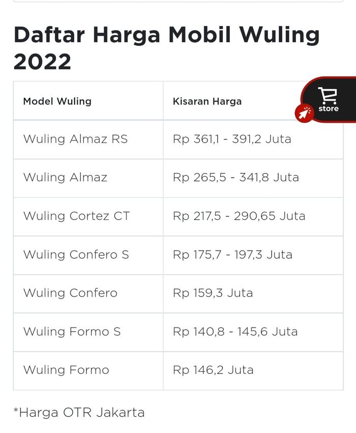 Daftar harga berbagai model Wuling per Februari 2022.