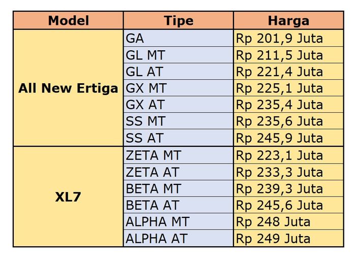 Tabel penyesuaian harga Suzuki setelah diskon PPnBM 2022.