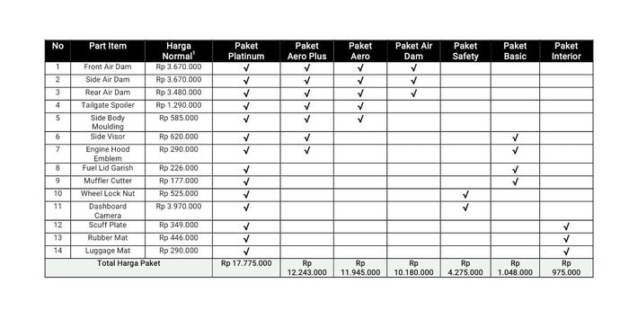 Tabel harga aksesori resmi Mitsubishi New Xpander