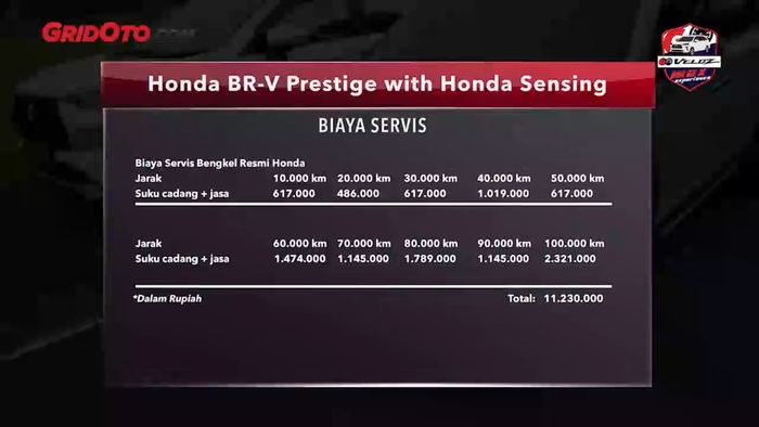 Biaya servis Honda BR-V Prestige with Honda Sensing.