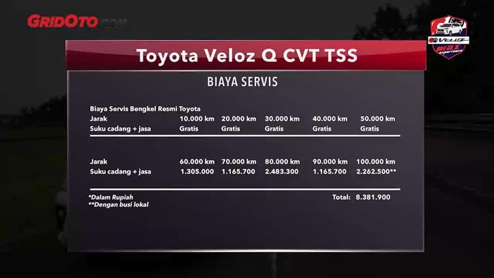 Biaya Servis Toyota Veloz Q CVT TSS.