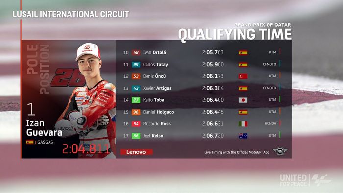 Hasil kualifikasi Moto3 Qatar dari posisi 10-17