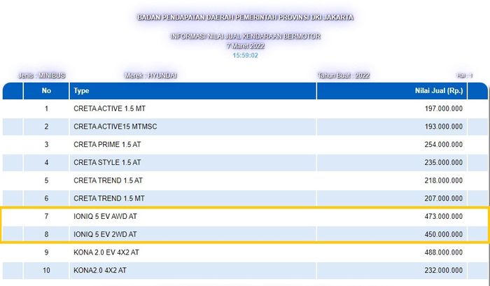Data NJKB Hyundai Ioniq 5 telah tercatat di website Badan Pendapatan Daerah Provinsi DKI Jakarta.