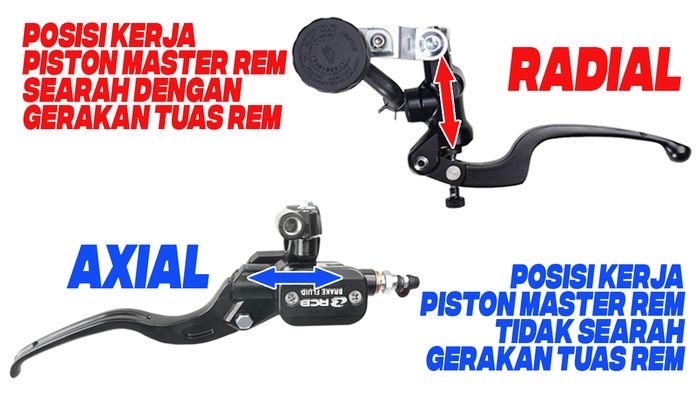 Ini Bedanya Master Rem Motor Axial Dan Radial, Lebih Pakem Mana ?