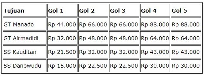 Tarif tol Manado-Bitung dari GT Bitung.