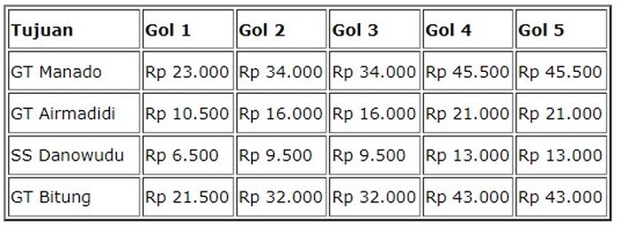 Tarif tol Manado-Bitung dari SS Kauditan.