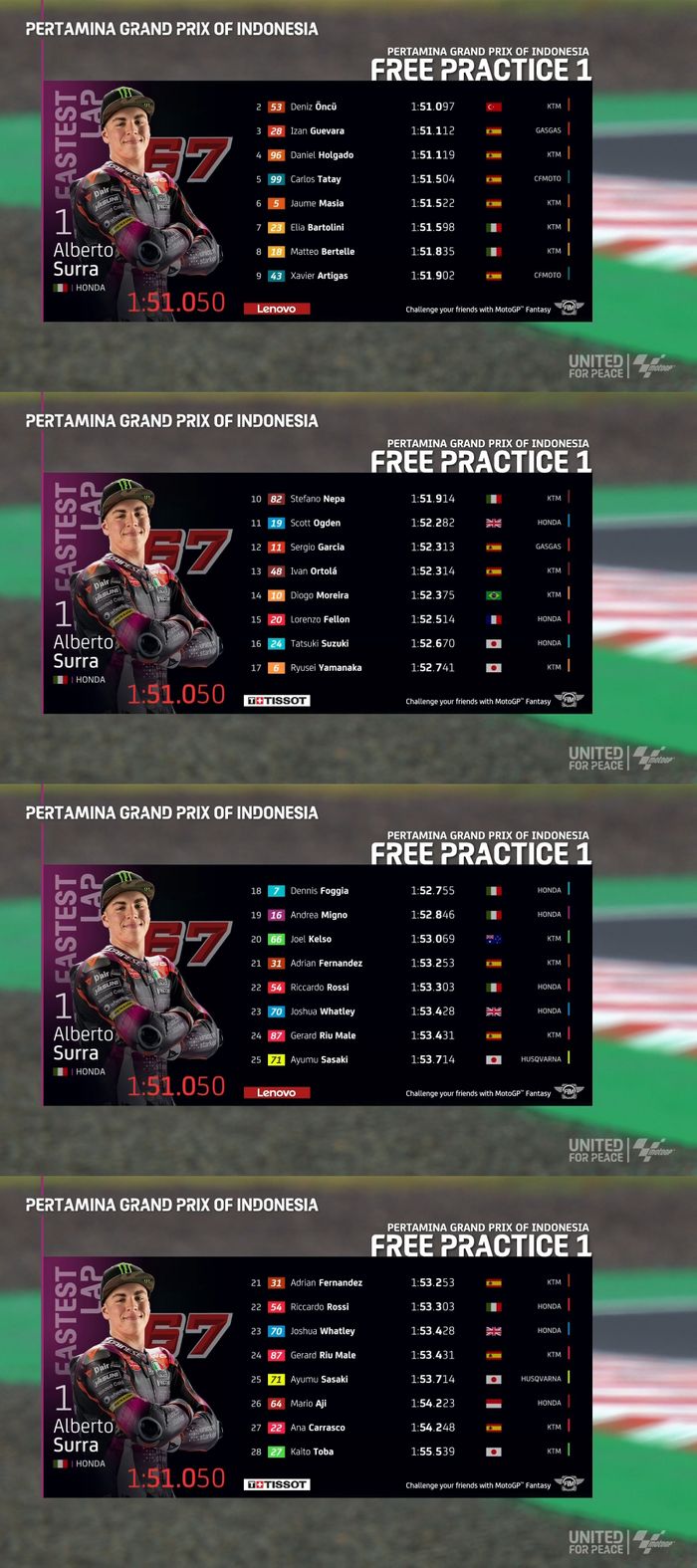 Hasil FP1 Moto3 Indonesia 2022