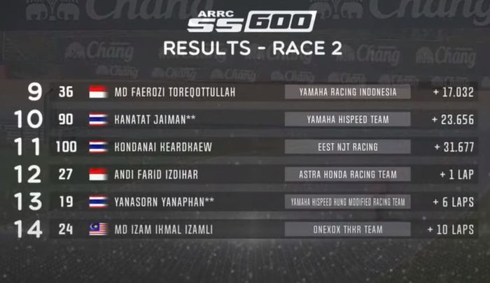Hasil Race 2 SS600 ARRC Thailand 2022.