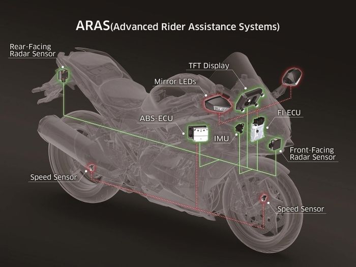 Fitur elektronik ARAS di Kawasaki Ninja H2 SX SE 2022