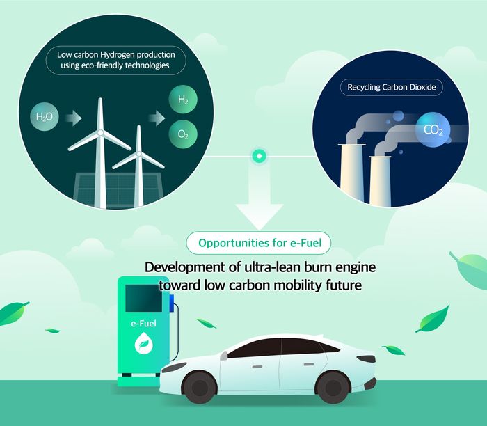 Ilustrasi pengembangan e-Fuel.
